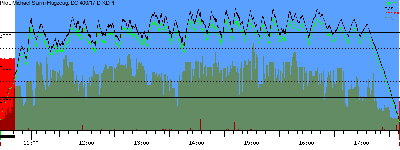 Barometer